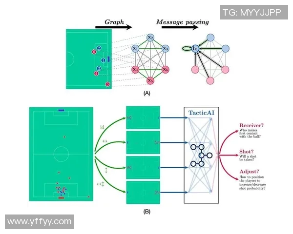 基于足球门将扑救习惯动作建模与失误预测的智能分析与应用研究